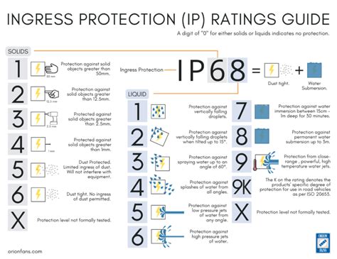 ip69k electrical enclosures|ip69k rating chart.